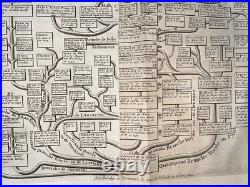 Heraldic English & Scottish Monarchy 1719 Chatelain Very Large Antique Plate